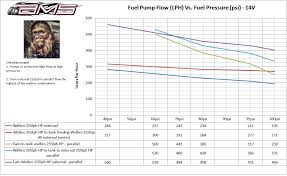 Walbro 450 Problems With Stock Fpr Page 2 Evolutionm
