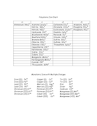 Ions that consist of a single atom are called _ ions. Chemistry Polyatomic Ion Chart Free Download