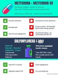 Common Clinical Nutrition Labs Nutrition Cheat Sheets In 2020 Medications Nursing Diabetes Medications Chart Pharmacology Nursing