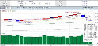 나스닥 100지수 선물에 주로 투자하며 관련 etf에도 일부 병행 투자. ë‰´ìš•ì¦ì‹œ ë˜ ê¸‰ë½ ë‚˜ìŠ¤ë‹¥ 4 ëŒ€ í­ë½ ì‹ ì•„ì¼ë³´