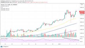 To understand the bitcoin blockchain we can imagine a book, where each page number contains a signature that can validate the content of that page and its previous one. Bitcoin Price Poised For An 11 Dump To 30 000 Before The Rally To New All Time High Resumes Headlines News Coinmarketcap