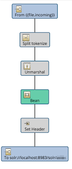 Helps you redefine an existing route with the current context. Hawt Io Makes Camel Hotter Opensource Connections