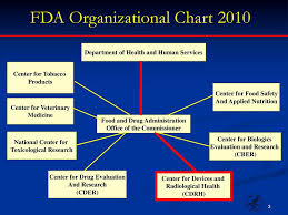 Fda Organizational Chart Us Fda Organization Chart