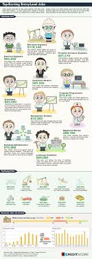 Jobs Again 4 The Drawings Entry Level Jobs High Paying Jobs Job Career