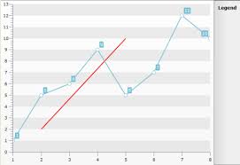 Custom Line Telerik Ui For Wpf