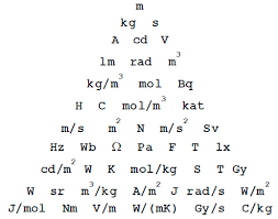 In alte articole prezentam si unitatile de masura pentru lungime si pentru volum. Sistemul InternaÈ›ional De UnitÄƒÈ›i Math Wiki Fandom