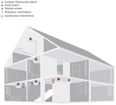 Industry in permanent changes resulting event to human. Stirling Fire And Smoke Alarms Installation Stirling Alloa Falkirk Scotland Stirling Fire Smoke Alarms