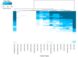 The element that corresponds with the cancer star sign is water. Plos One Investigation Of Somatic Single Nucleotide Variations In Human Endogenous Retrovirus Elements And Their Potential Association With Cancer