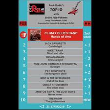 Hands Of Time Rock Radio Top Of The Charts Climax Blues Band