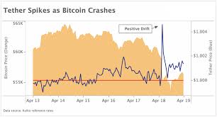 Currently it has regained some lost ground, down 9% to $55,409 around 6pm. Market Review Calendar Week 16 2021 Crypto Valley Journal