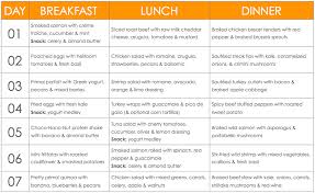 Sample 1000 Calorie Diet Plan Png Png Image 1015 623 Pixels 1000 Calorie Meal 1000 Calorie Meal Plan Diet Meal Plans