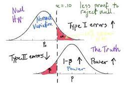 Pin On Six Sigma