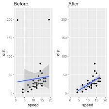 Whether you're an accomplished chef or a beginning home cook, a reliable kitchen scale can make all the difference when you're cooking your favorite recipes. Removing Outliers Based On Cook S Distance In R Language Cross Validated