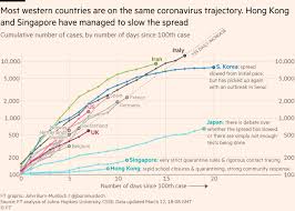 The statistics show the stark contrast between the high number of cases in the dorms and the number of cases in the community, which are so low they barely register in the graph below. Handling Uncertainty Panic Vs Precautions Digital Business Business Analytics