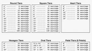 New Cake Size And Serving Chart Easy Event Ideas Icets Info