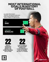 Ali daei is not a name that holds much significance in world football. Facebook