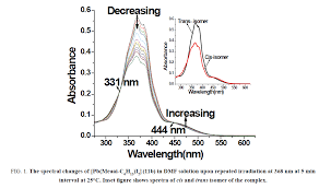Structural Studies And Photochromic Properties Of Lead Ii Halide Complexes Of 1 Cnh2n 1 2 Arylazo Indian Journal Energy Activities Nmr Spectrum