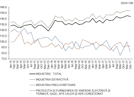 Evenimentul zilei > actual > luni, 22 mai 2017. Biroul NaÅ£ional De StatisticÄ Comunicate De PresÄ