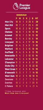 Musim lalu, liverpool adalah pasukan penyandang juara english premier league di bawah kendalian jürgen klopp. O Xrhsths Berita Harian Sto Twitter Berikut Keputusan Dan Kedudukan Terkini Liga Perdana Inggeris