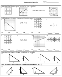 Slope Intercept Form Linear Relationship Review In 2020 Slope Intercept Form Linear Relationships Slope Intercept