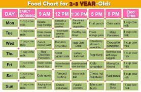10 Superfoods For Babies 1 3 Years Food Charts Baby Food Recipes 9 Month Baby Food