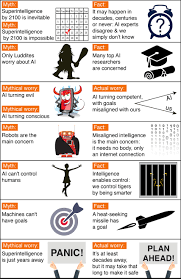 Image result for the most important words in artificial intelligence