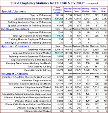 General Titles Pay Groups