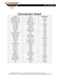 Converting Feet And Inches To Decimal Csdmultimediaservice Com