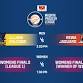Aditya Birla Group MP League T20 2026