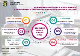 We did not find results for: Simak Informasi Lengkap Jalur Mandiri Universitas Sumatera Utara Tahun 2020 Campuspedia News