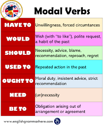 List of modal verbs what is a modal verb? Modal Verbs In English English Grammar Here