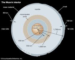 8 Questions About The Moon Answered Britannica