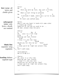All time low — once in a lifetime 03:10. Excerpt Adapted From Once In A Lifetime Rwc Mdb P 2001 No 82 10 Download Scientific Diagram