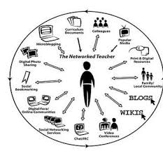 A Simple Comprehensive Guide On The Use Of Personal Learning Networks In Education Personalized Learning Teaching Teachers Digital Footprint