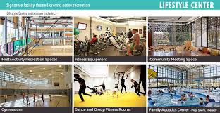 I told my wife, i'm sure glad i only have to support us and not a lifestyle too. disclaimer: What Kinds Of Facilities Are Typical For A Lifestyle Center San Mateo Ca Official Website