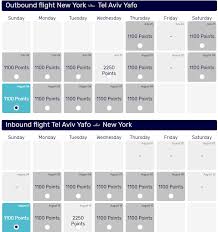 Everything You Need To Know About Booking El Al Awards With