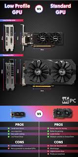 Graphics cards take data from the cpu and turn it into pictures. The Best Low Profile Graphics Cards Gpus In 2021