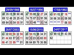 satta guess chart best 25 matka satta number ideas on