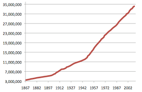 Population Of Canada Wikiwand