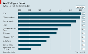 The list is based on the april, 2020 s&p global market intelligence report of the 100 largest banks in the world. World S Biggest Banks The Economist