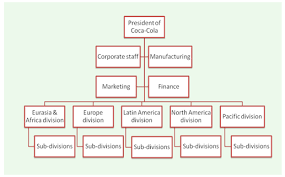 Strategic Management Of Coca Cola Myassignmenthelp Com