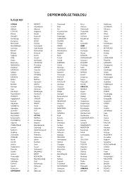 Ülkemizin en riskli deprem bölgesi olarak kabul edilir. Http Www Imo Org Tr Resimler Dosya Ekler Ff019c60caaf76b Ek Pdf Tipi 84 Turu X Sube 0