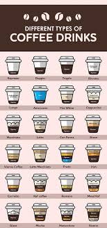 12 Different Types Of Coffee Drinks Coffee Type Coffee Drinks Coffee Drink Recipes