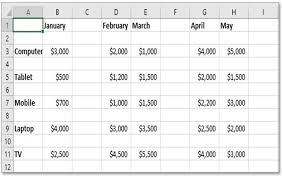 Excel will then highlight all of the blank cells. How To Delete Blank Cells In Excel Remove Blank Rows Column