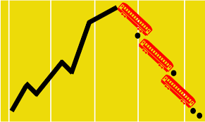 This is because the rupee is likely to appreciate and the economy is recovering. Which Are The Signals Of A Stock Market Crash Getmoneyrich