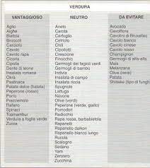 Se hai bisogno di consultare l'elenco degli alimenti consentiti e non consentiti per il gruppo sanguigno 0 vai su questa pagina: Dieta Del Gruppo Sanguigno 0 Dieta Dimagrante Veloce