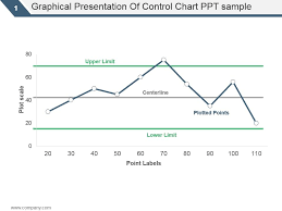 graphical presentation of control chart ppt sample