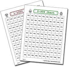 For quick learning, kids can be prompted to call out numbers in . 1000s Chart Free Printable Thousands Chart 4 Different Versions Of The 1000 S Chart 1 1000 Top Down 1 1000 B Printable Numbers Study Flashcards Math Charts