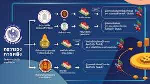 Jun 28, 2021 · กองทุนเพื่อความเสมอภาคทางการศึกษา (กสศ.) ร่วมกับ กรม. Ah6ci Wfwacimm