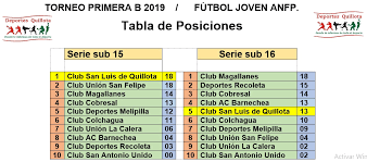 Deportes la serena, o'higgins, coquimbo unido y wanderers. El Deporte De Tu Ciudad 17 Abr 2019